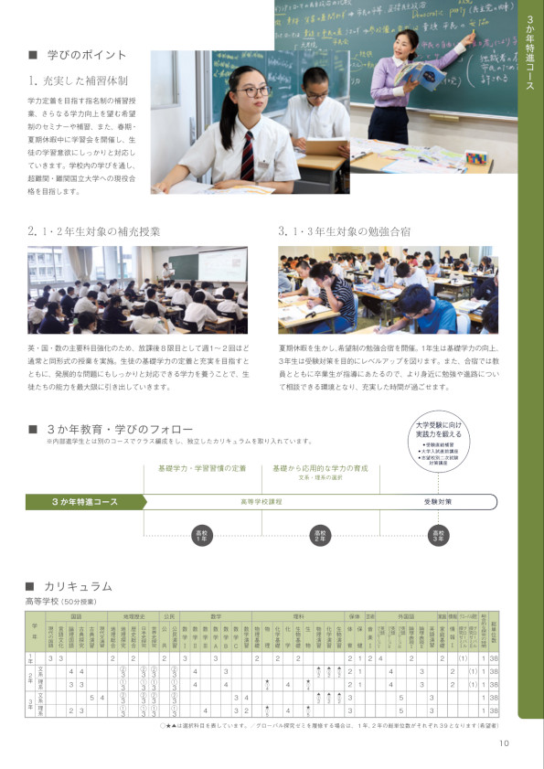 2025年学校案内_10ページ