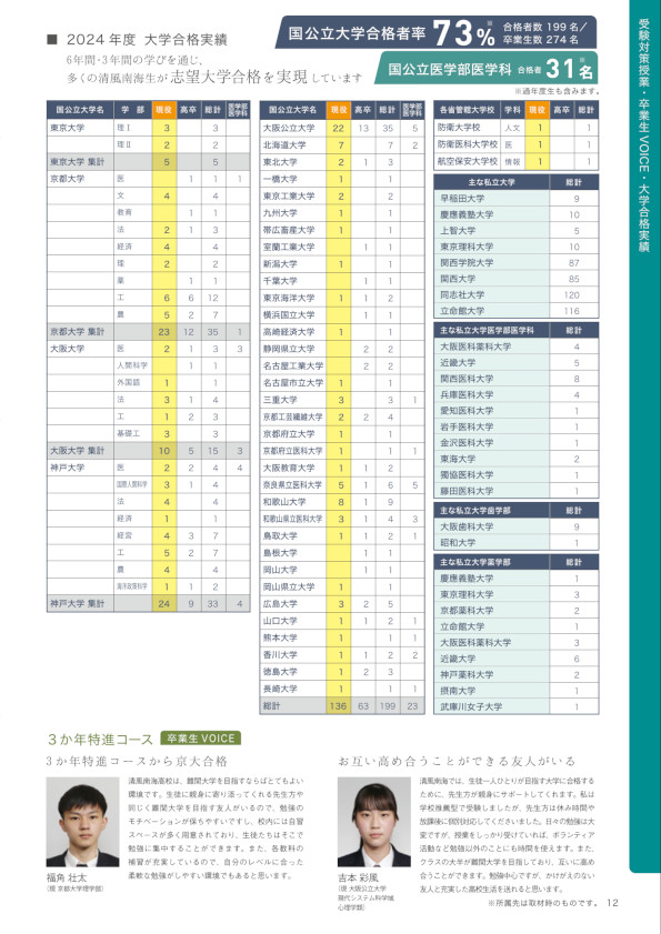 2025年学校案内_12ページ